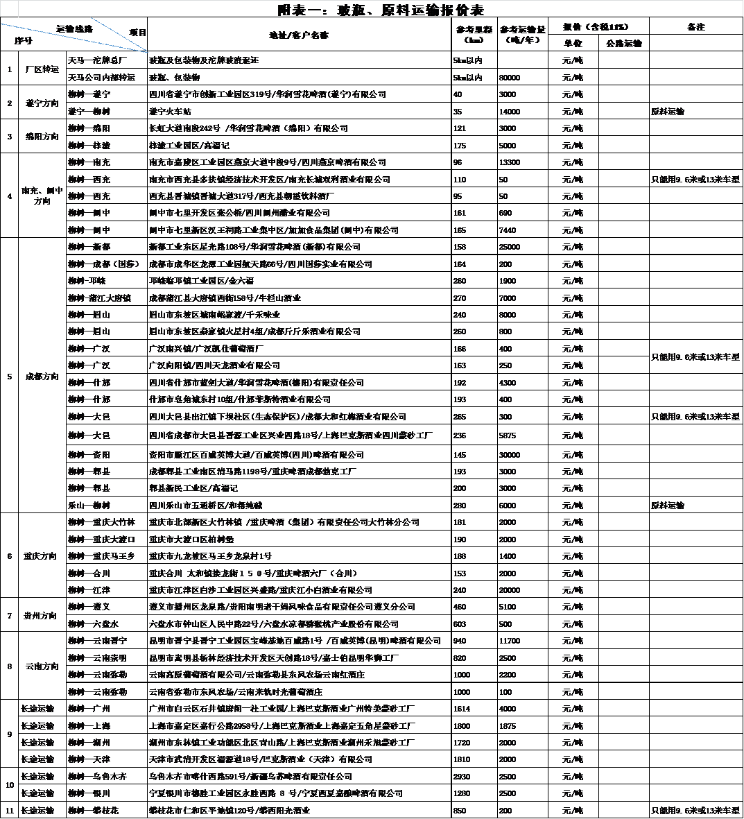 四川天馬玻璃有限公司2018年一季度運輸招標(biāo)公告(圖1) 四川天馬玻璃有限公司2018年一季度運輸招標(biāo)公告(圖1)