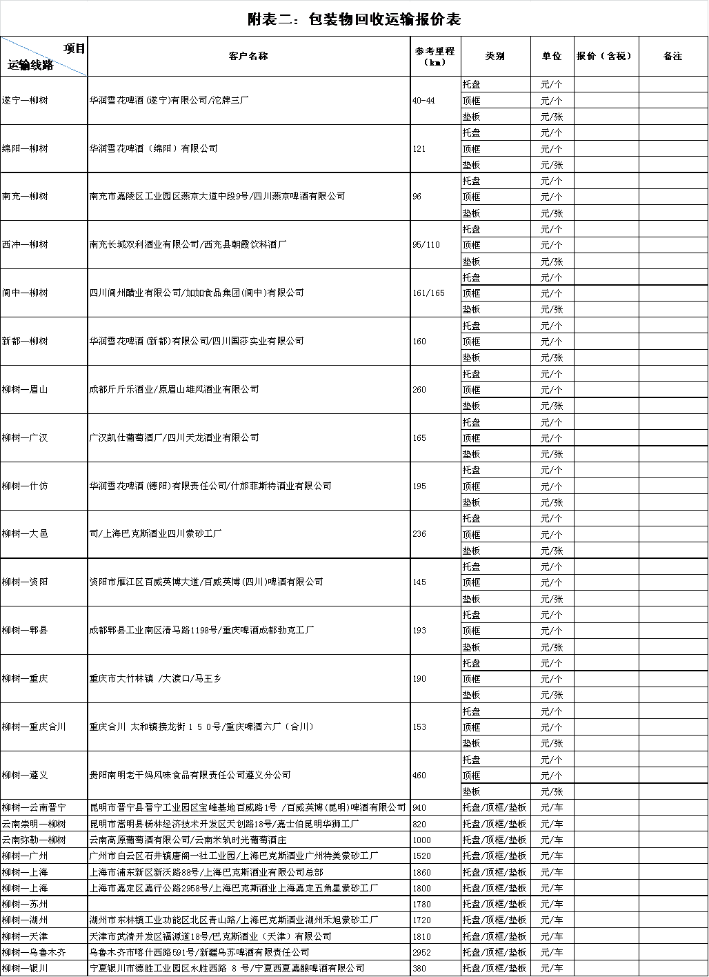 四川天馬玻璃有限公司2018年一季度運輸招標(biāo)公告(圖2) 四川天馬玻璃有限公司2018年一季度運輸招標(biāo)公告(圖2)